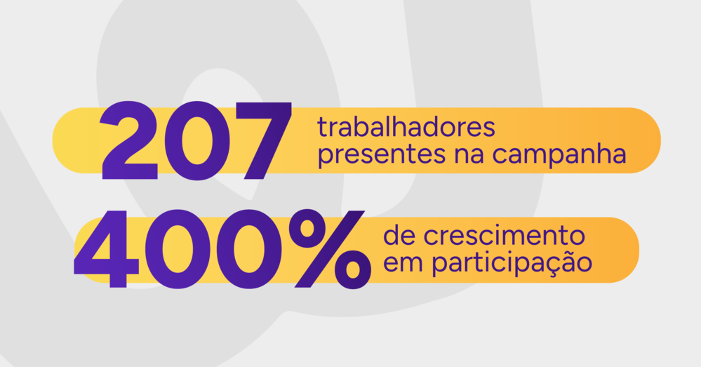 Infográfico com dados de presença e participação.