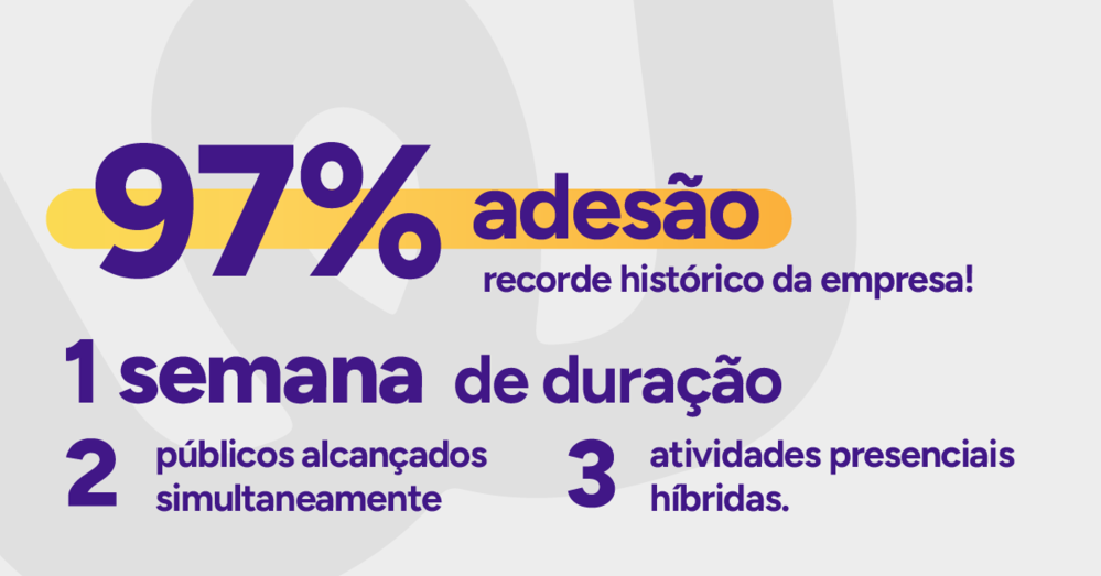 Infográfico com os números da campanha.