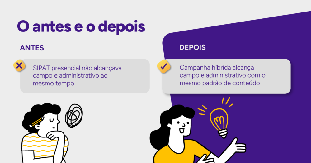 Infográfico antes e depois da SIPAT, de presencial para híbrida.