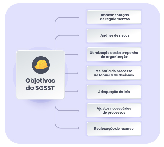 Objetivos do SGSST