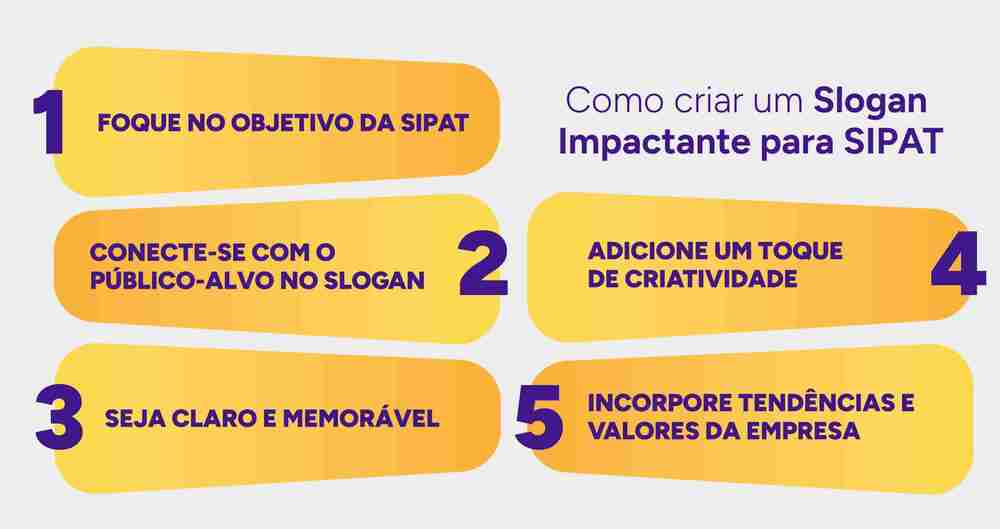 Infográfico como criar um slogan impactante para SIPAT.