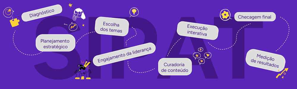 Infográfico com as etapas a serem seguidas para montar uma SIPAT.