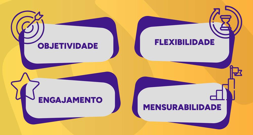Infográfico com os 4 pilares do microlearning.