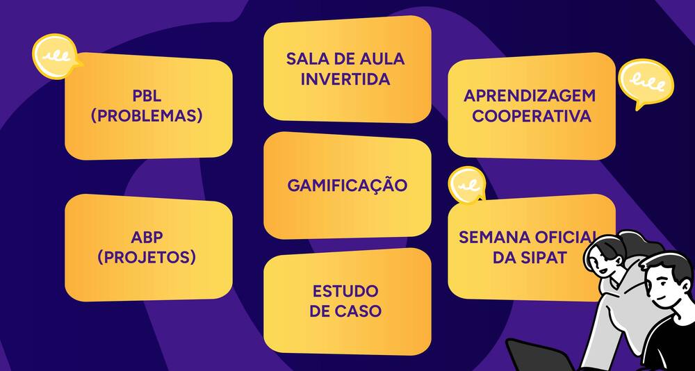 Infográfico com os tipos de metodologias ativas de aprendizagem.