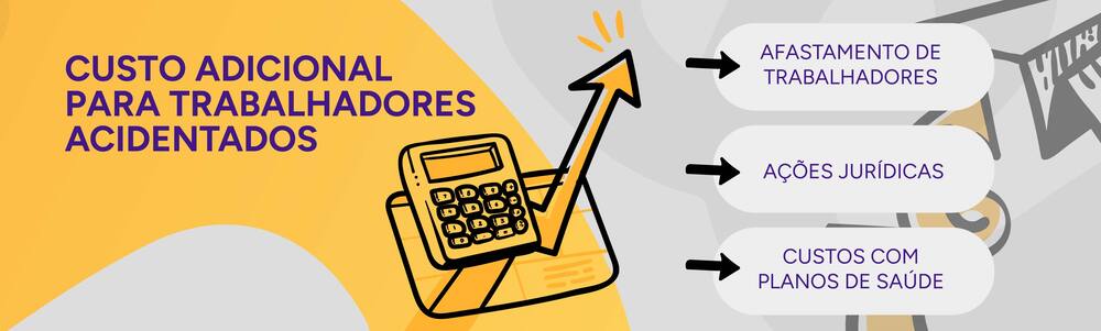 Infográfico demonstrando o custo adicional para trabalhadores acidentados.