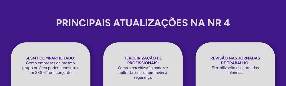 Infográfico com as principais atualizações da NR 4.