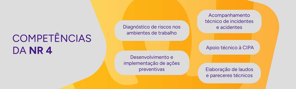 Infográfico listando as competências da NR 4