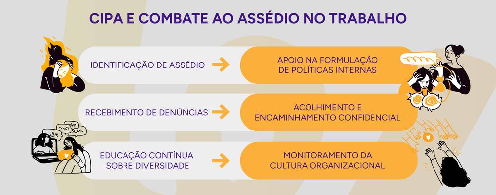Infográfico sobre como a CIPA combate o assédio no trabalho.