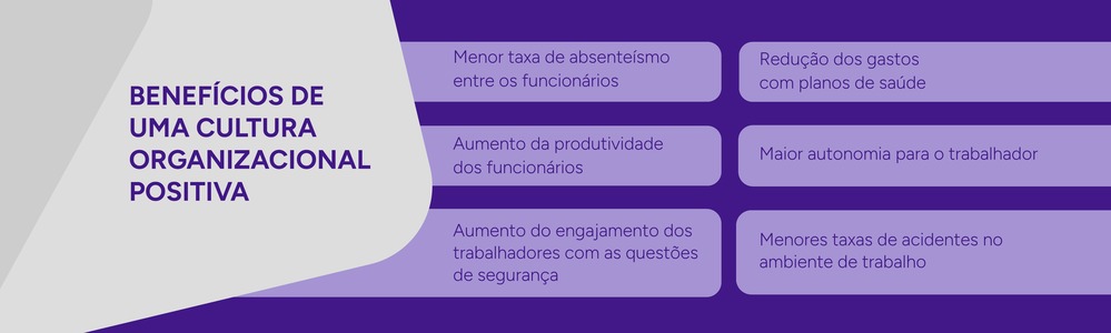 Infográfico sobre os benefícios de uma cultura organizacional positiva.