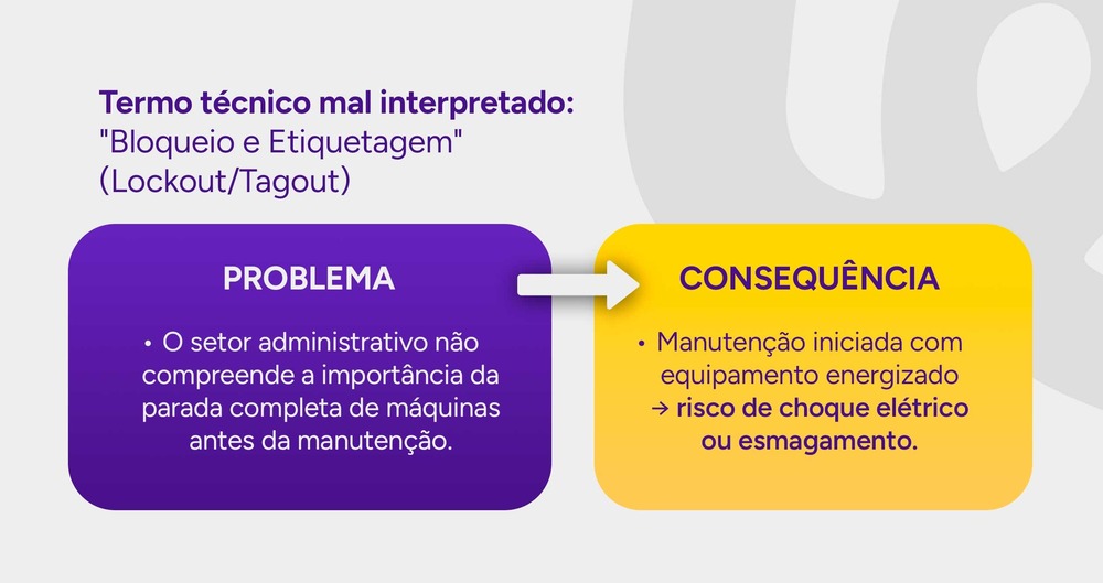 Infográfico mostrando como é importante fazer boa interpretação dos termos técnicos.