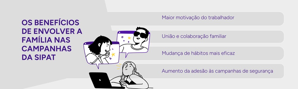 Infográfico com os benefícios de envolver a família nas campanhas da SIPAT.