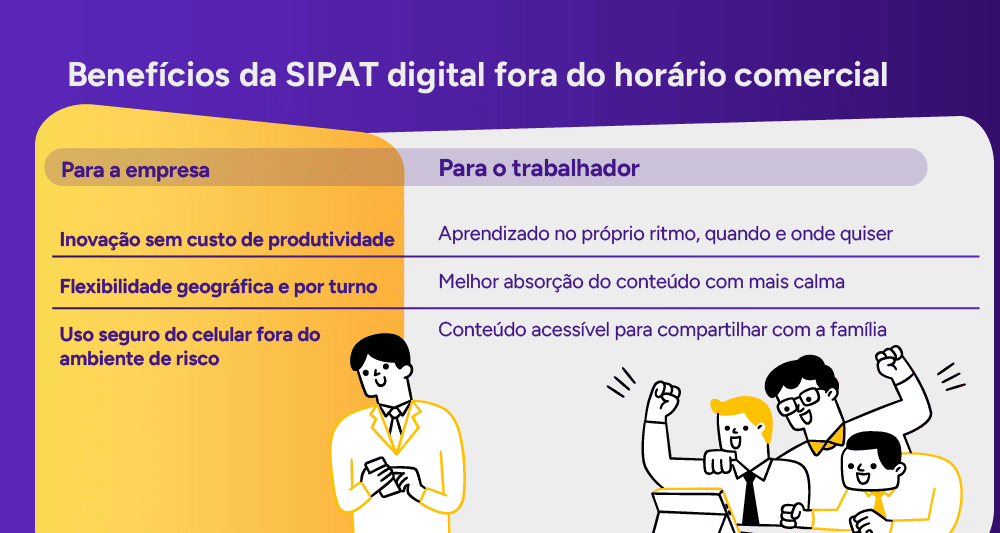 Tabela visual: Benefícios da SIPAT digital fora do horário comercial.