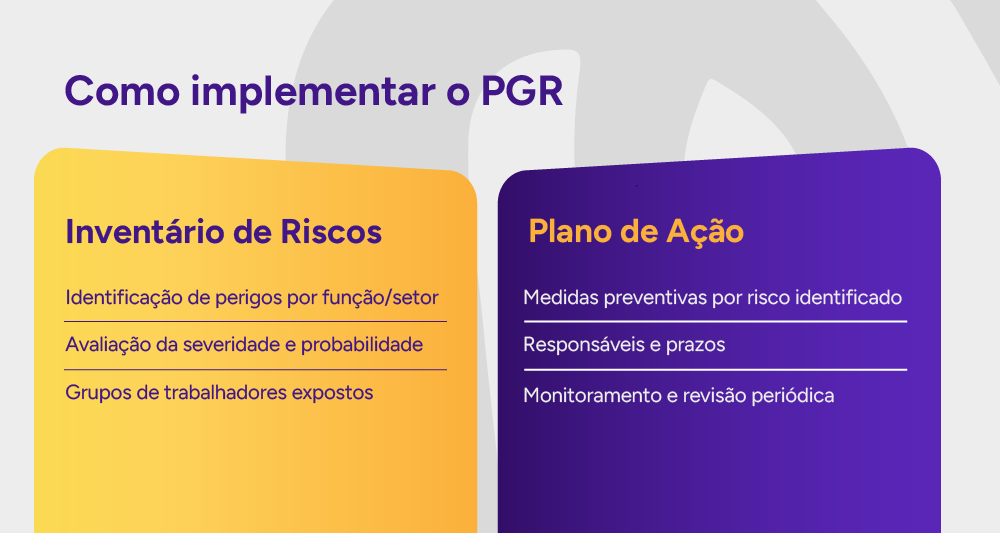 Infográfico de estrutura do PGR.
