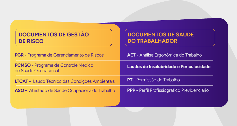 Infográfico com os documentos de gestão de risco e os documentos de saúde do trabalhador.