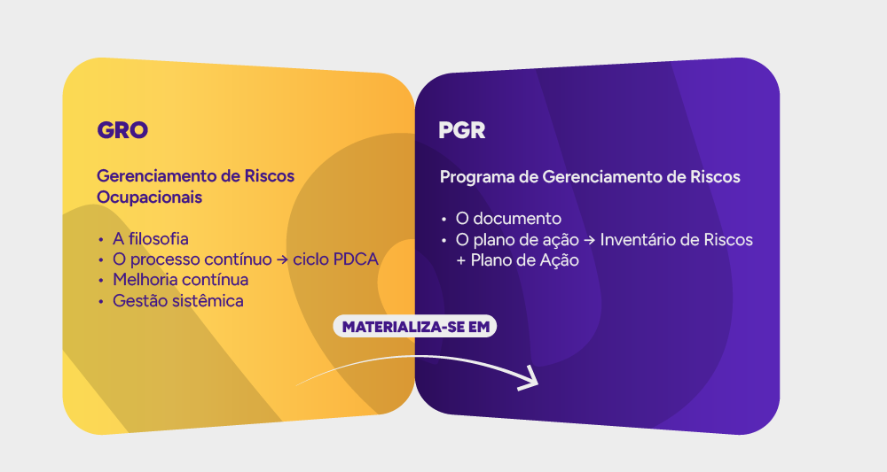 Infográfico GRO x PGR.