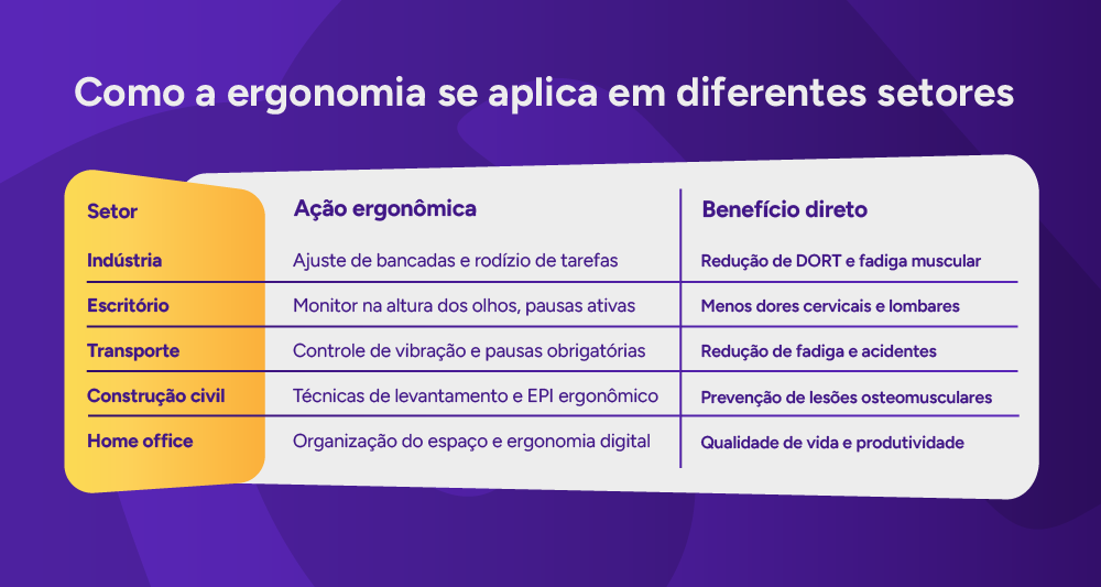 Tabela de aplicação por setor.
