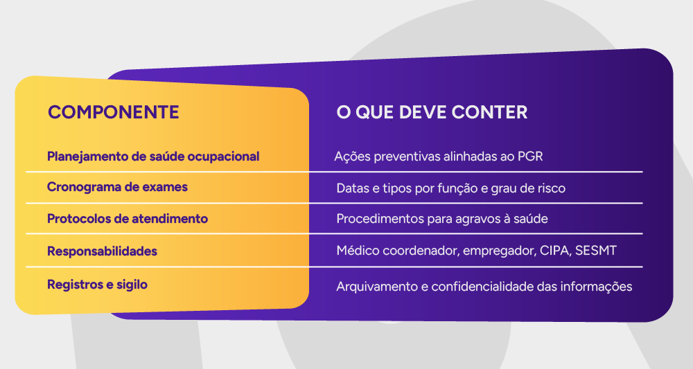 Tabela de estrutura do PCMSO.