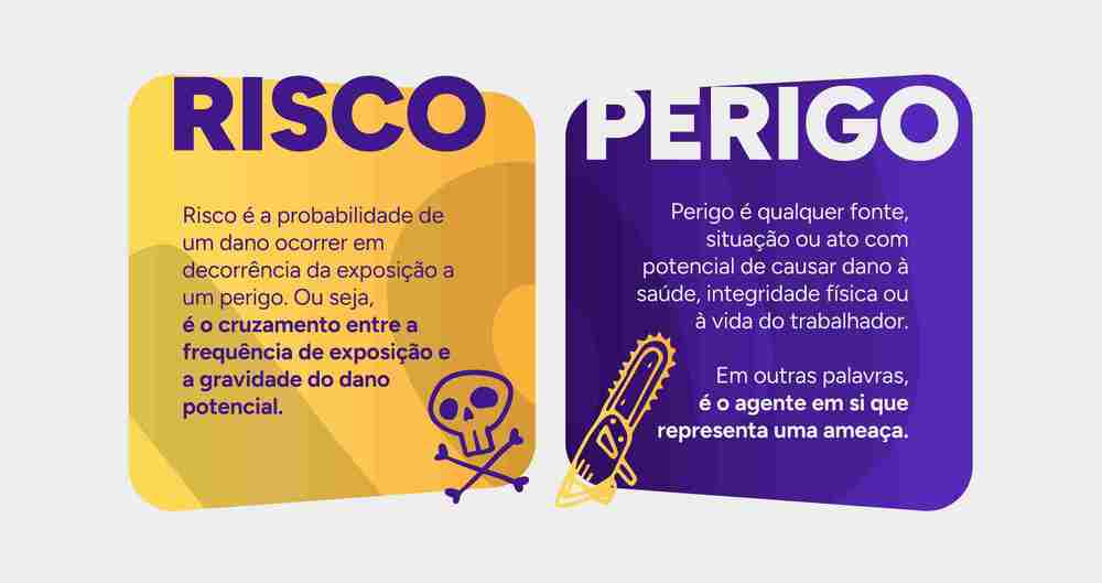infográfico com a diferença entre risco e perigo.