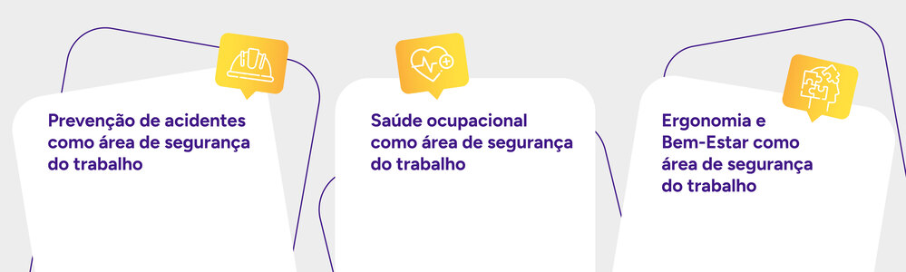 Infográfico das principais áreas de SST.