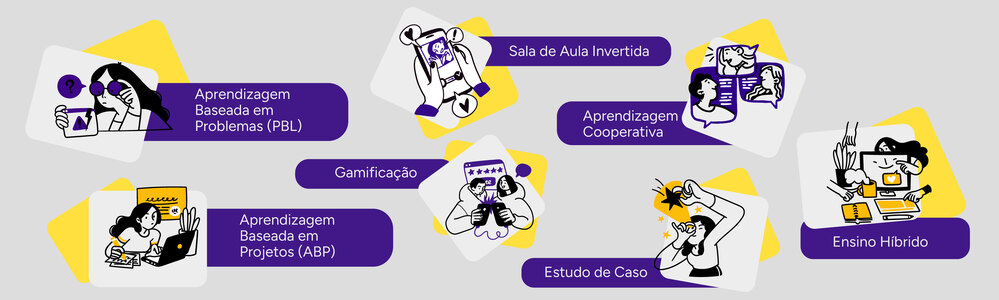 Infográfico demonstrando quais são as principais metodologias ativas de aprendizagem.