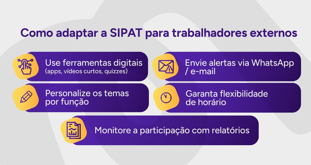 Infográfico sobre como adaptar a SIPAT aos trabalhadores externos.