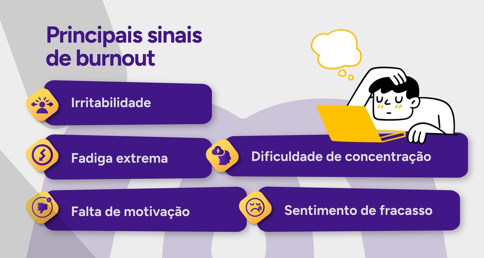 Infográfico com os principais sinais de burnout.