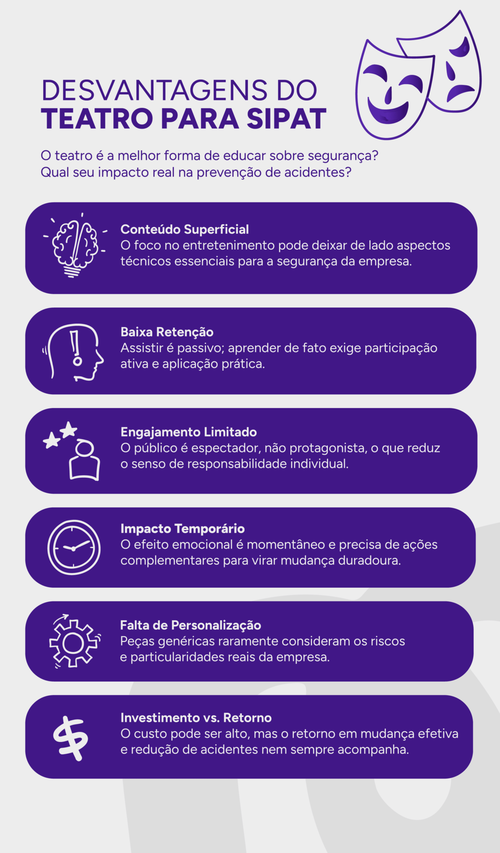 Lista/infográfico com as desvantagens do teatro para SIPAT.