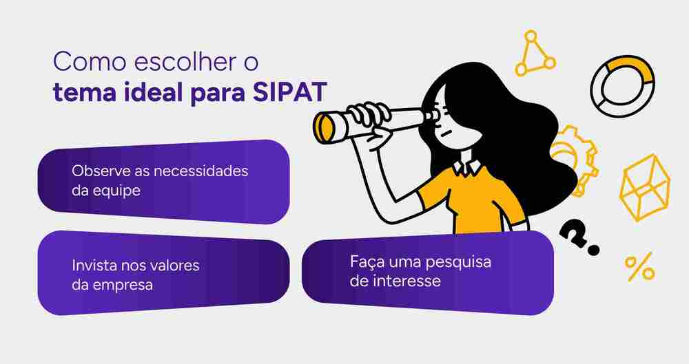 Infográfico de como escolher o tema ideal para SIPAT.