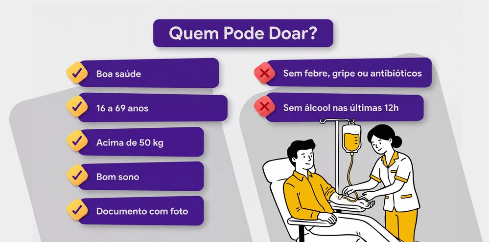 Checklist visual: “Quem pode doar?”