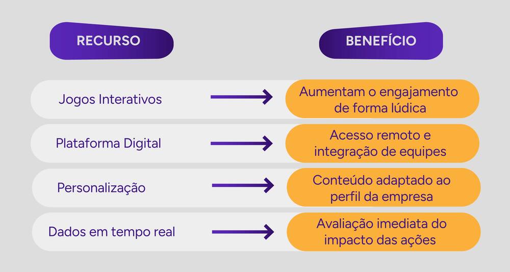 Infográfico: como a Weex transforma sua SIPAT.