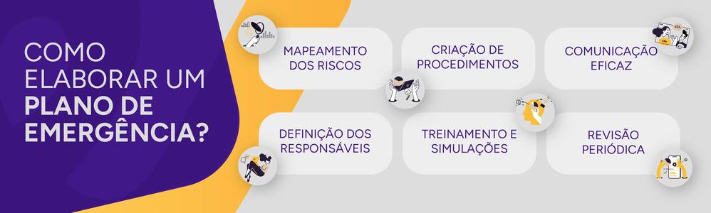 Infográfico sobre como elaborar um plano de emergência.