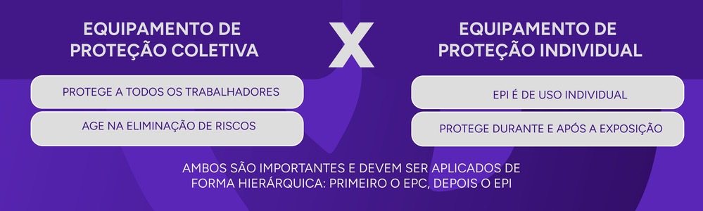 Infográfico com as diferenças entre o EPI e o EPC.