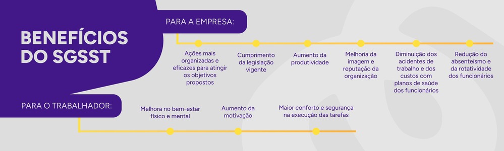 Infográfico sobre os benefícios do SGSST para a empresa e para o trabalhador.