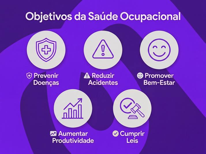 Infográfico: “Objetivos da Saúde Ocupacional”