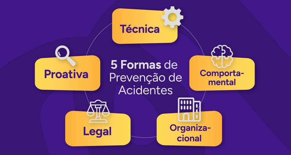 Infográfico com 5 formas de prevenção de acidentes.