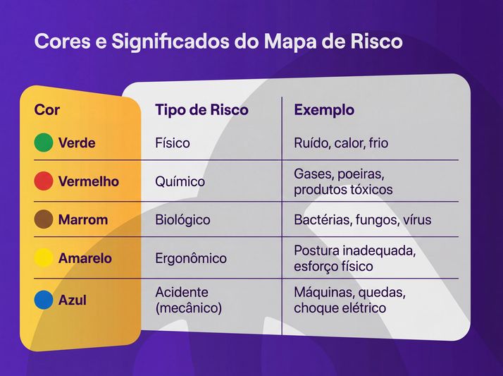 Infográfico: “Cores e significados do Mapa de Risco”