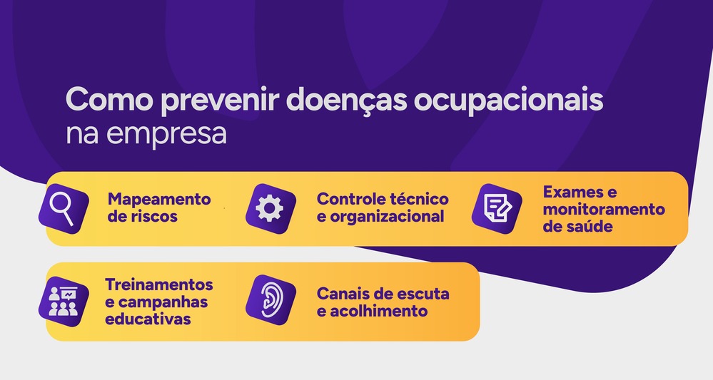 Infográfico sobre como prevenir doenças ocupacionais nas empresas.