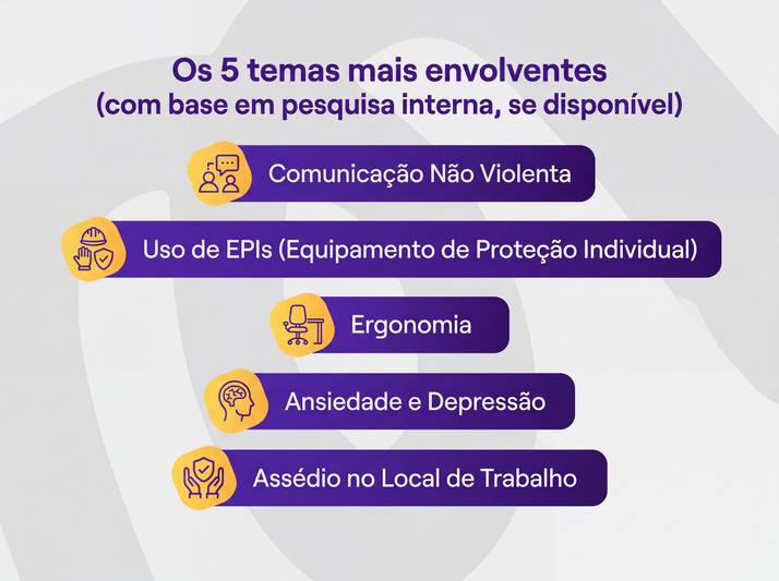 Gráfico “Top 5 temas mais engajadores” (baseado em pesquisa interna, se houver)
