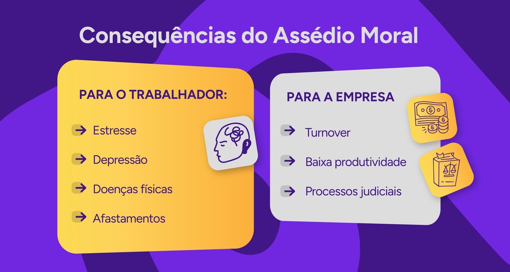 Infográfico sobre as consequências do assédio moral.