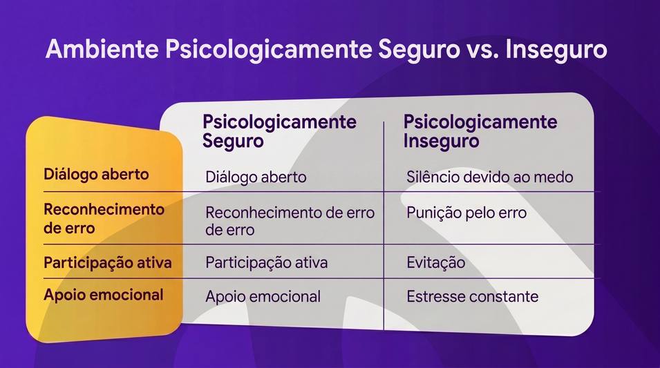 Gráfico comparativo: “Ambiente seguro vs. inseguro”