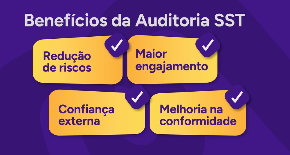 Infográfico sobre os benefícios da auditoria de SST.
