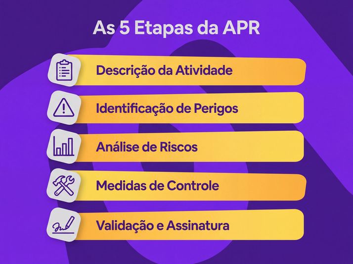 Infográfico: “As 5 Etapas da APR”