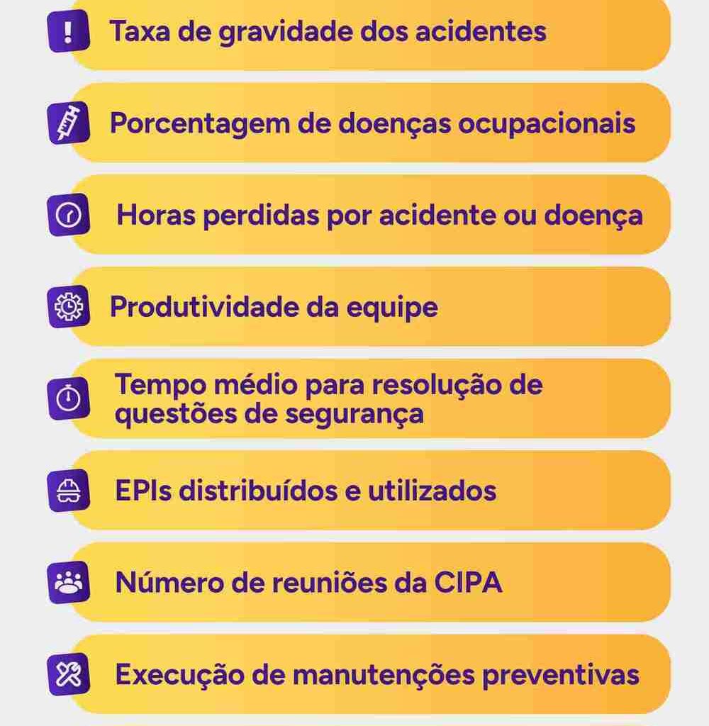 Infográfico nomeando os 12 principais indicadores de SST.