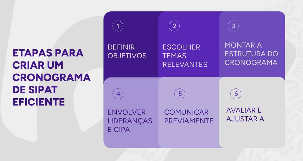 Infográfico com as etapas para criar um cronograma eficiente.