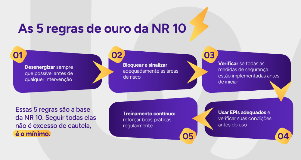 Infográfico: As 5 regras de ouro da NR 10