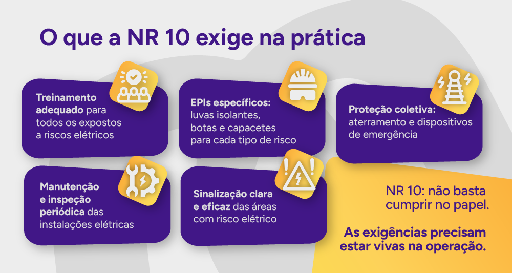 Tabela visual: O que a NR 10 exige na prática