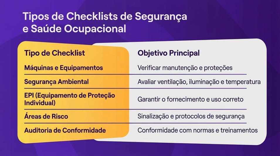 Tabela visual: Tipos de checklist de SST