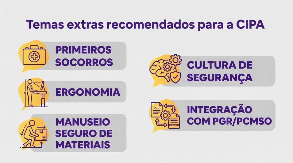 Imagem: Temas extras recomendados para CIPA