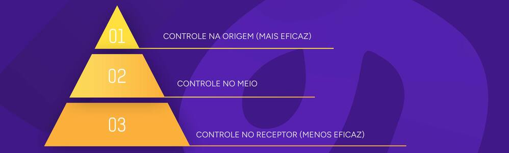 Imagem com ilustração de uma pirâmide mostrando o agrupamento hierárquico das medidas de controle.