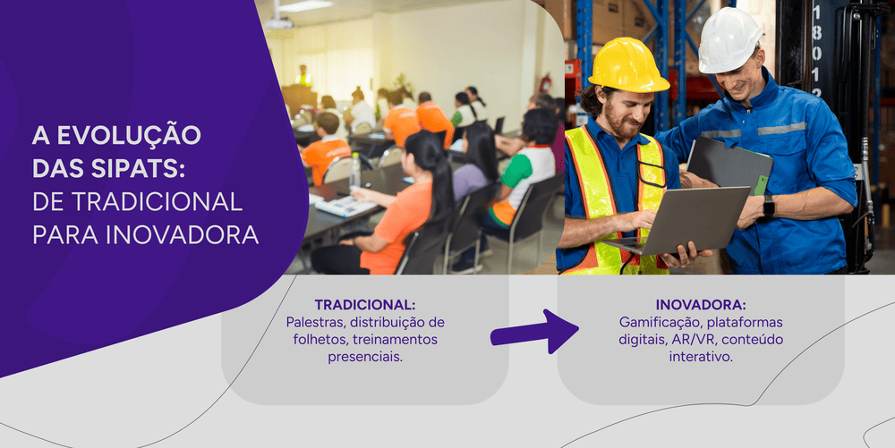Imagem demonstrando a evolução da SIPAT, de tradicional para inovadora.